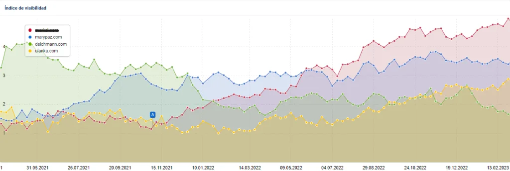 Visibilidad-de-merkal-y-competidores-seo